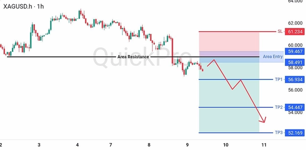 analisa hari ini XAGUSD 9 Juli 2026 analisa hari ini XAGUSD 9 Juli 2026