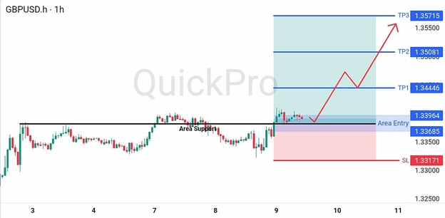 analisa hari ini GBPUSD 9 Juli 2026 analisa hari ini GBPUSD 9 Juli 2026