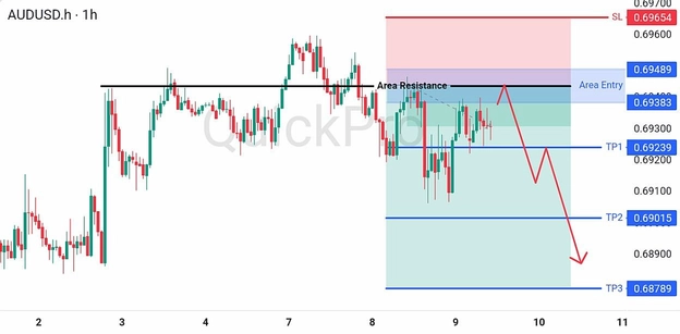 analisa hari ini AUDUSD 9 Juli 2026 analisa hari ini AUDUSD 9 Juli 2026