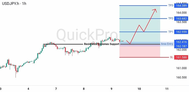 analisa hari ini USDJPY 9 Juli 2026 analisa hari ini USDJPY 9 Juli 2026