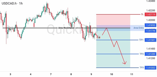 analisa hari ini USDCAD 9 Juli 2026 analisa hari ini USDCAD 9 Juli 2026