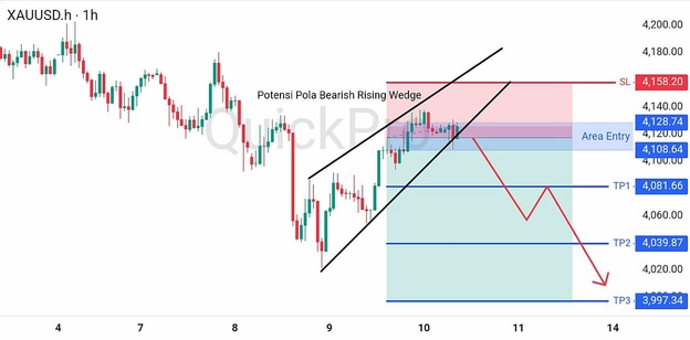 analisa hari ini XAUUSD 10 Juli 2026 analisa hari ini XAUUSD 10 Juli 2026