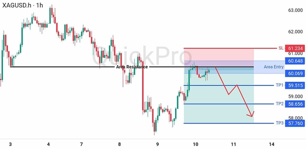 analisa hari ini XAGUSD 10 Juli 2026 analisa hari ini XAGUSD 10 Juli 2026