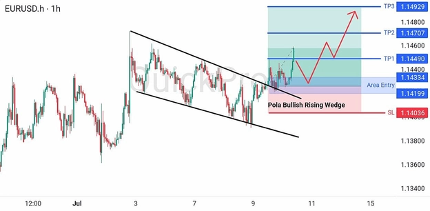 analisa hari ini EURUSD 10 Juli 2026 analisa hari ini EURUSD 10 Juli 2026