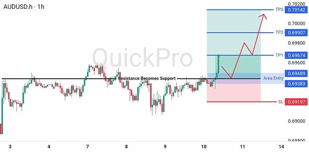 analisa hari ini AUDUSD 19 Juli 2026 analisa hari ini AUDUSD 19 Juli 2026