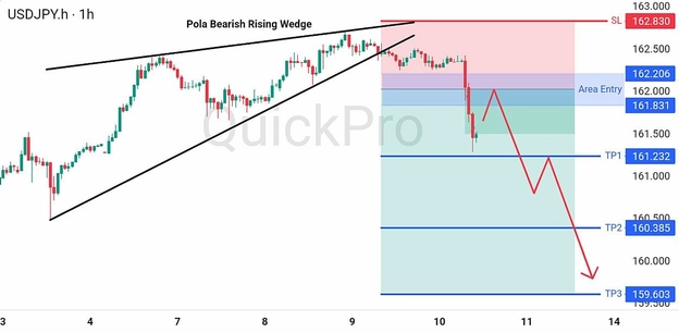analisa hari ini USDJPY 10 Juli 2026 analisa hari ini USDJPY 10 Juli 2026
