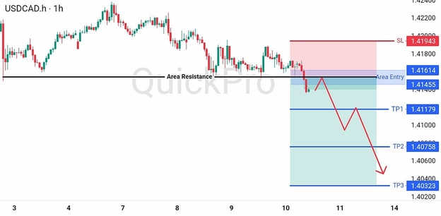 analisa hari ini USDCAD 10 Juli 2026 analisa hari ini USDCAD 10 Juli 2026