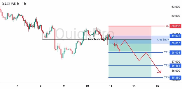 analisa hari ini XAGUSD 13 Juli 2026 analisa hari ini XAGUSD 13 Juli 2026