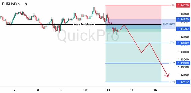 analisa hari ini EURUSD 13 Juli 2026 analisa hari ini EURUSD 13 Juli 2026