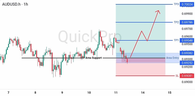analisa hari ini AUDUSD 13 Juli 2026 analisa hari ini AUDUSD 13 Juli 2026