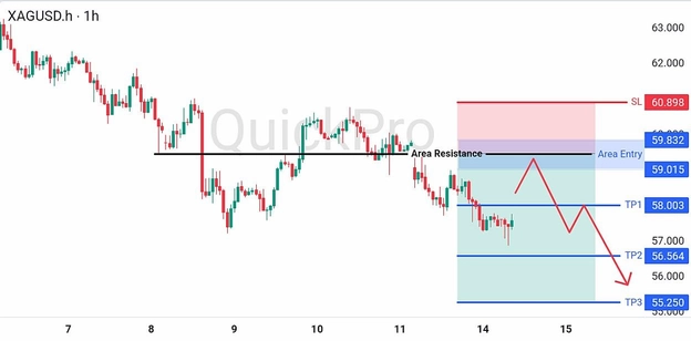 analisa hari ini XAGUSD 14 Juli 2026 analisa hari ini XAGUSD 14 Juli 2026