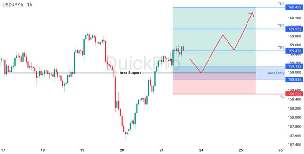 analisa hari ini USDJPY 23 Maret 2026 analisa hari ini USDJPY 23 Maret 2026