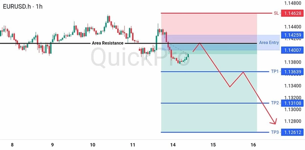 analisa hari ini EURUSD 14 Juli 2026 analisa hari ini EURUSD 14 Juli 2026
