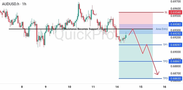 analisa hari ini AUDUSD 14 Juli 2026 analisa hari ini AUDUSD 14 Juli 2026