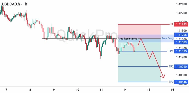 analisa hari ini USDCAD 14 Juli 2026 analisa hari ini USDCAD 14 Juli 2026