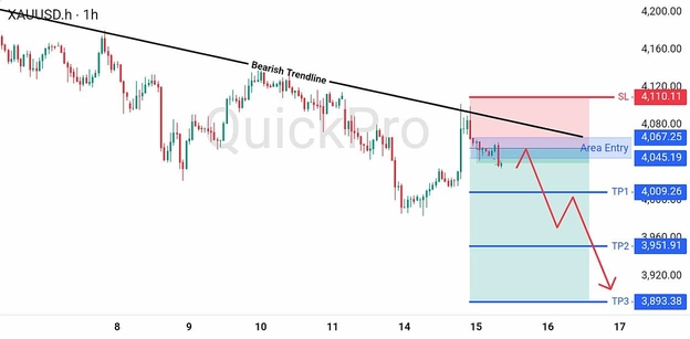 analisa hari ini AUDUSD 15 Juli 2026 analisa hari ini AUDUSD 15 Juli 2026