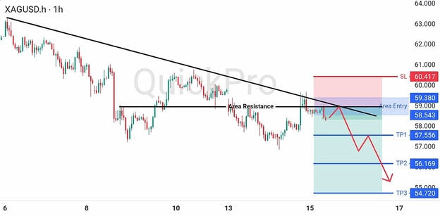 analisa hari ini XAGUSD 15 Juli 2026 analisa hari ini XAGUSD 15 Juli 2026