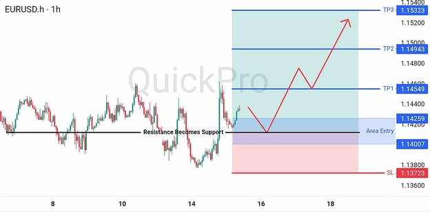 analisa hari ini EURUSD 15 Juli 2026 analisa hari ini EURUSD 15 Juli 2026