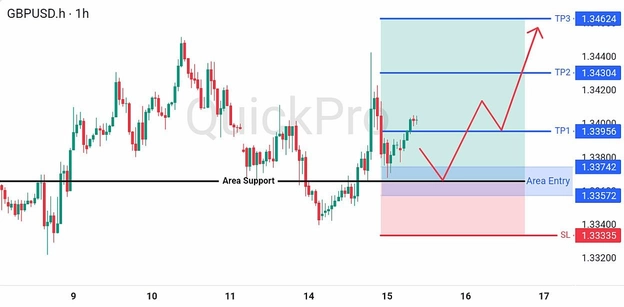 analisa hari ini GBPUSD 15 Juli 2026 analisa hari ini GBPUSD 15 Juli 2026