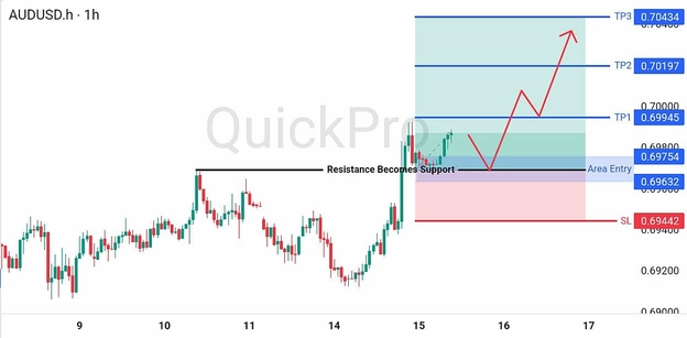 analisa hari ini AUDUSD 15 Juli 2026 analisa hari ini AUDUSD 15 Juli 2026