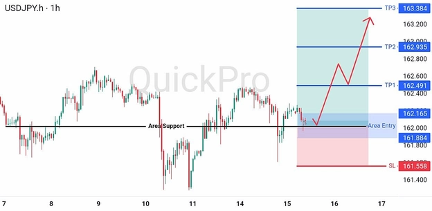 analisa hari ini USDJPY 15 Juli 2026 analisa hari ini USDJPY 15 Juli 2026
