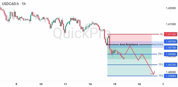 analisa hari ini USDCAD 15 Juli 2026 analisa hari ini USDCAD 15 Juli 2026