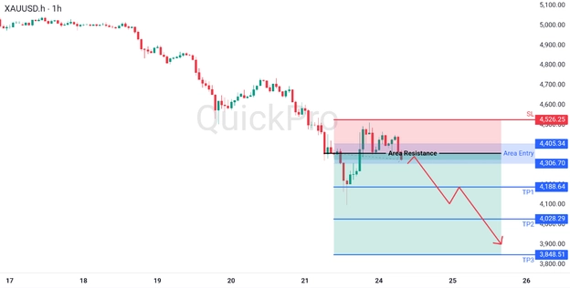 analisa hari ini XAUUSD 24 Maret 2026 analisa hari ini XAUUSD 24 Maret 2026