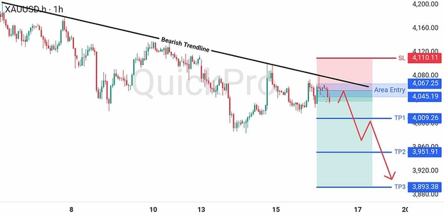 analisa hari ini XAUUSD 16 Juli 2026 analisa hari ini XAUUSD 16 Juli 2026