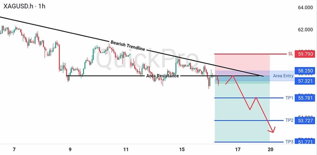 analisa hari ini XAGUSD 16 Juli 2026 analisa hari ini XAGUSD 16 Juli 2026