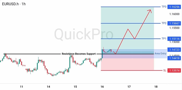 analisa hari ini EURUSD 16 Juli 2026 analisa hari ini EURUSD 16 Juli 2026