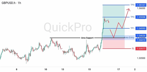 analisah hari ini GBPUSD 16 Juli 2026 analisah hari ini GBPUSD 16 Juli 2026