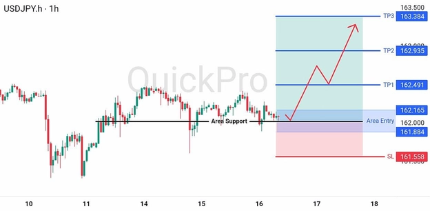 analisa hari ini USDJPY 16 Juli 2026 analisa hari ini USDJPY 16 Juli 2026
