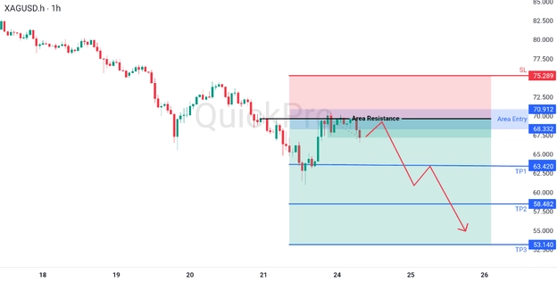analisa hari ini XAGUSD 24 Maret 2026 analisa hari ini XAGUSD 24 Maret 2026