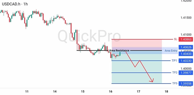 analisa hari ini USDCAD 16 Juli 2026 analisa hari ini USDCAD 16 Juli 2026
