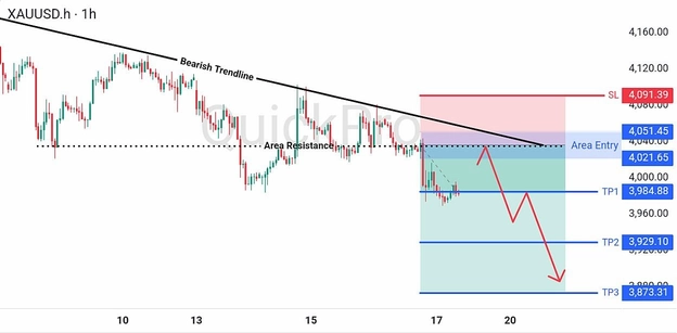 analisa hari ini XAUUSD 17 Juli 2026 analisa hari ini XAUUSD 17 Juli 2026