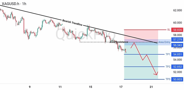analisa hari ini XAGUSD 17 Juli 2026 analisa hari ini XAGUSD 17 Juli 2026