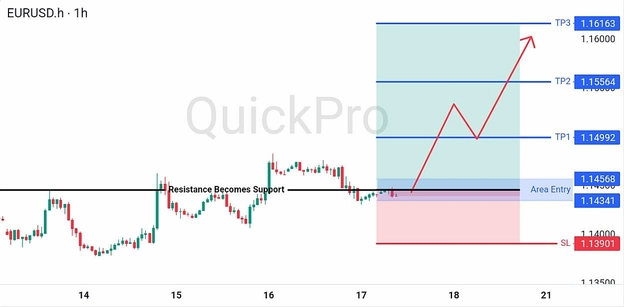 analisa hari ini EURUSD 17 Juli 2026 analisa hari ini EURUSD 17 Juli 2026