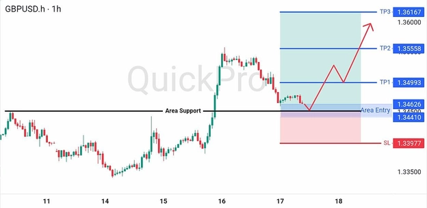 analisa hari ini GBPUSD 17 Juli 2026 analisa hari ini GBPUSD 17 Juli 2026