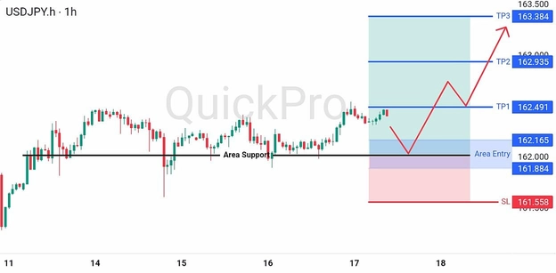 analisa hari ini USDJPY 17 Juli 2026 analisa hari ini USDJPY 17 Juli 2026