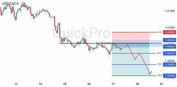 analisa hari ini USDCAD 17 Juli 2026 analisa hari ini USDCAD 17 Juli 2026