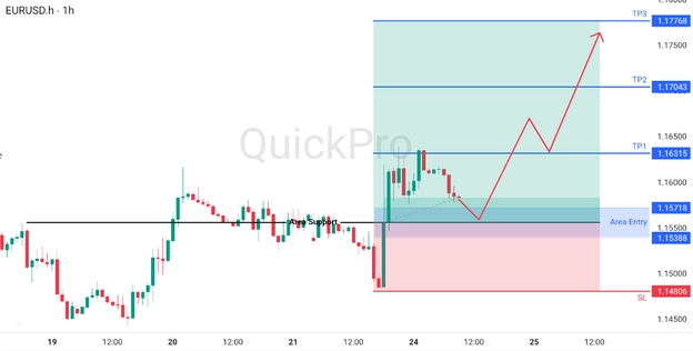 analisa hari ini EURUSD 24 Maret 2026 analisa hari ini EURUSD 24 Maret 2026