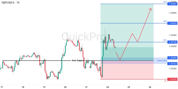 analisa hari ini GBPUSD 24 Maret 2026 analisa hari ini GBPUSD 24 Maret 2026
