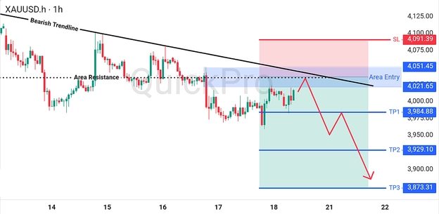 analisa-trading-forex-hari-ini-xauusd-200726 analisa-trading-forex-hari-ini-xauusd-200726