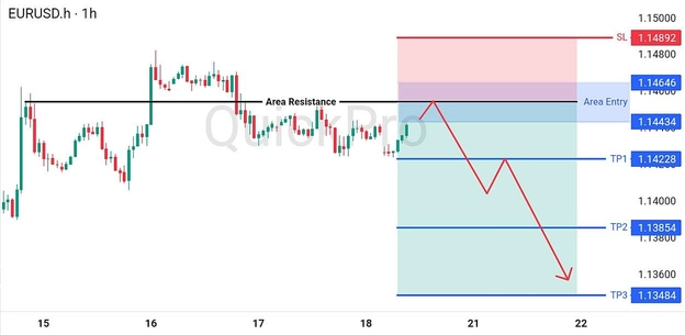 analisa-trading-forex-hari-ini-eurusd-20072026 analisa-trading-forex-hari-ini-eurusd-20072026