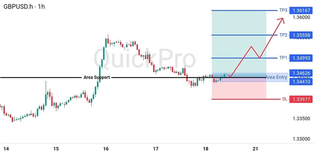 analisa-trading-forex-hari-ini-gbpusd-20072026 analisa-trading-forex-hari-ini-gbpusd-20072026