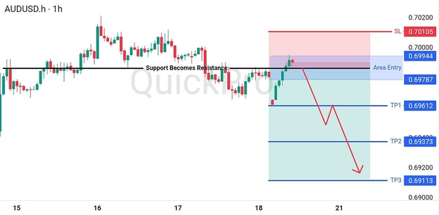 analisa-trading-forex-hari-ini-audusd-20072026 analisa-trading-forex-hari-ini-audusd-20072026