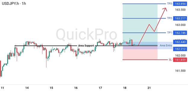 analisa-trading-forex-hari-ini-usdjpy-20072026 analisa-trading-forex-hari-ini-usdjpy-20072026
