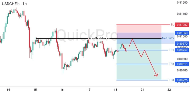 analisa-trading-forex-hari-ini-usdchf-20072026 analisa-trading-forex-hari-ini-usdchf-20072026
