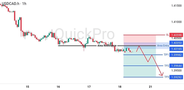 analisa-trading-forex-hari-ini-usdcad-20072026 analisa-trading-forex-hari-ini-usdcad-20072026