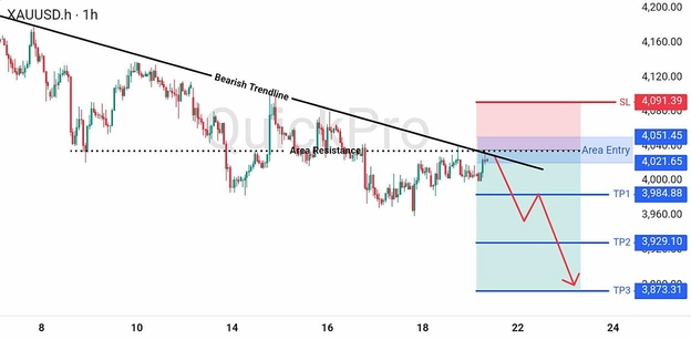 analisa-trading-forex-hari-ini-xauusd-21072026 analisa-trading-forex-hari-ini-xauusd-21072026